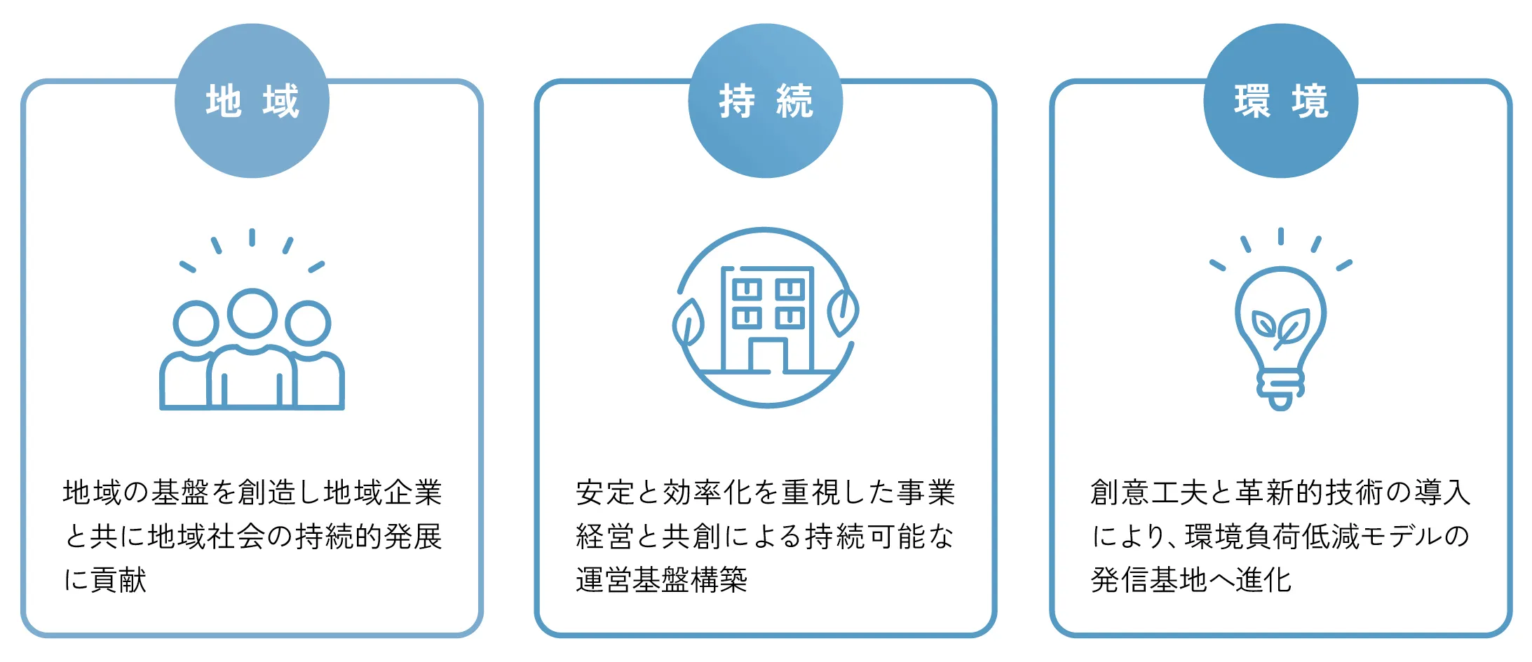 地域、持続、環境